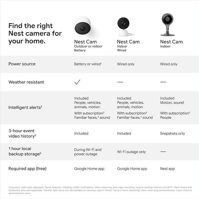 Google indoor Nest Security Cam 1080p (Wired) - 2nd Generation - Snow