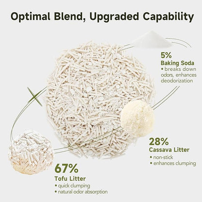 Non-Stick Ultra Clumping Tofu Cat Litter with Tapioca, Odor Control Low Tracking Kitty Litter Pellets, Plant-Base Natural Ingredients Cat-Litter, Last Twice as Long as Clay Litter, 9lbs X 1Pack
