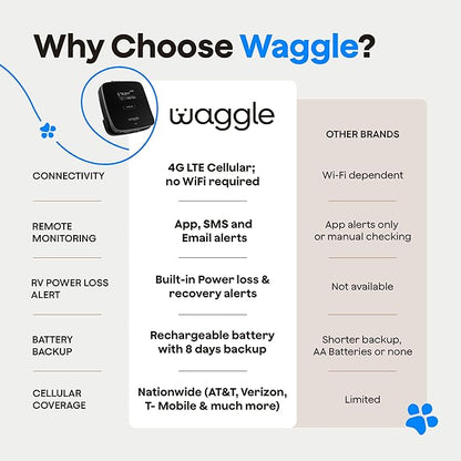 Waggle 4G Pet Temperature Monitor (Lite) - No WiFi Needed - Real Time App, SMS & Email Alerts - RV, Car & Home Safety Device - Power Outage Alerts - Subscription Required