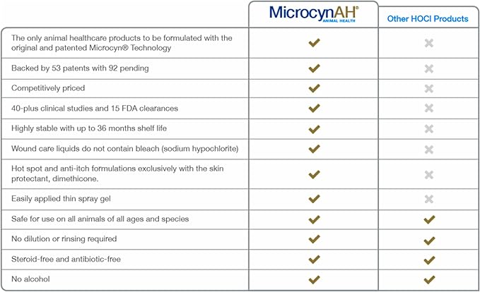 MicrocynAH Wound and Skin Care Sprayable Hydrogel, 16-Ounce
