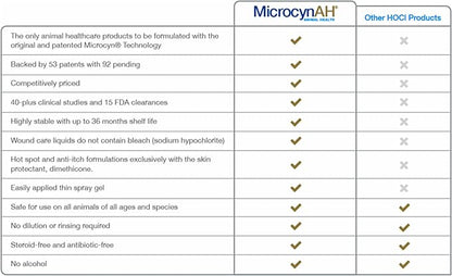 MicrocynAH Wound and Skin Care Sprayable Hydrogel, 16-Ounce