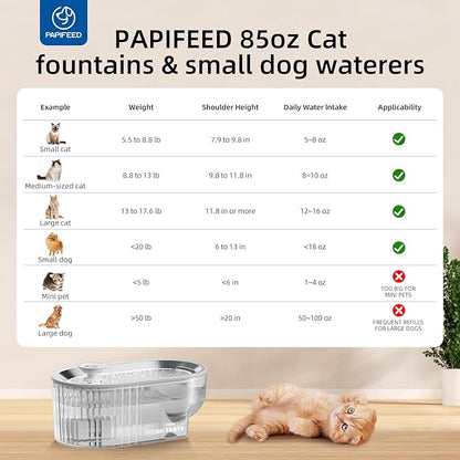 Cat Water Fountain Stainless Steel with a Silicone Mat, 84oz/2.5L Automatic Cat Water Fountain with Water Level Window and LED Light, Quiet Low Power Cat Water Bowl & Cat Water Dispenser(White)