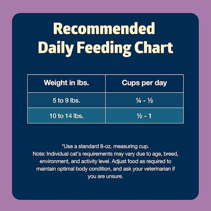 Blue Buffalo Freedom Grain-Free Adult Dry Cat Food, Complete & Balanced Nutrition for Indoor Cats, Made with Natural Ingredients, Chicken Recipe, 11-lb. Bag