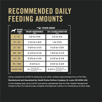 Purina Pro Plan Weight Management Dry Dog Food Chicken and Rice Formula - 6 lb. Bag