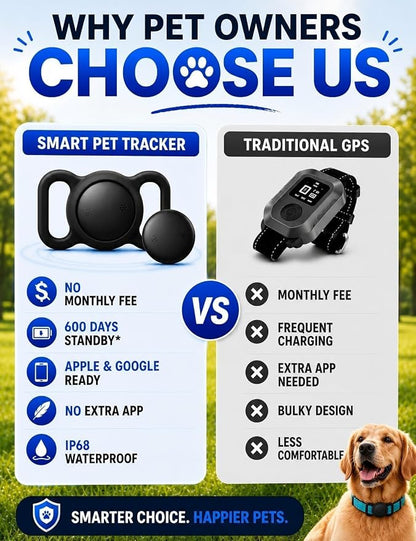 GPS Tracker for Dogs (iOS & Android), No Subscription Real-Time Tracking | Bluetooth Smart Finder Tag Works with Google Find Hub & Apple Find my App, Anti-Lost for Pet Items Kitten Grey