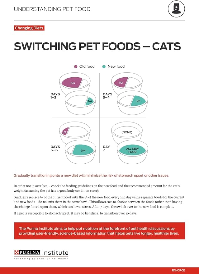 Purina Pro Plan LiveClear Dry Cat Food for Kittens Cat Allergen Reducer Chicken and Rice Formula - 3.2 lb. Bag