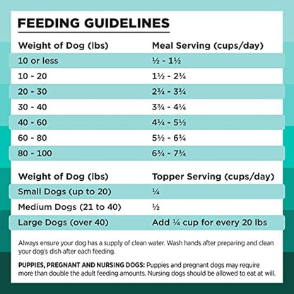 BIXBI Liberty Freeze-Dried Dog Food Topper & Treats, Duck – 95% Meat & Organs, No Refrigeration – USA Made, 4.5 oz