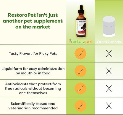 RestoraPet 1-Pack Dog & Cat Bacon Liquid Multivitamin | Dog Arthritis Pain Relief | Hip & Joint Vitamins for Dogs - Anti Inflammatory Supplement for Dogs & Cats | Organic & Non-GMO, Vet Approved