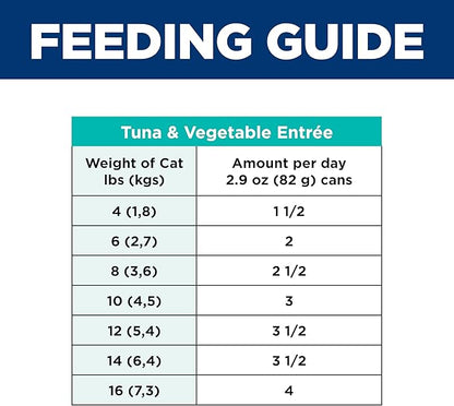 Hill's Science Diet Adult 1-6 Sensitive Stomach & Sensitive Skin Wet Cat Food, Variety Pack: Chicken, Tuna, & Duck, 2.9 oz. Cans, 12-Pack