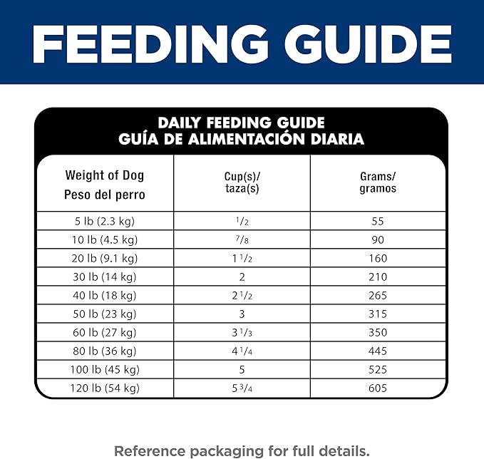 Hill's Science Diet Adult Sensitive Stomach & Skin Small Bites Dry Dog Food, Chicken, 4 lb. Bag