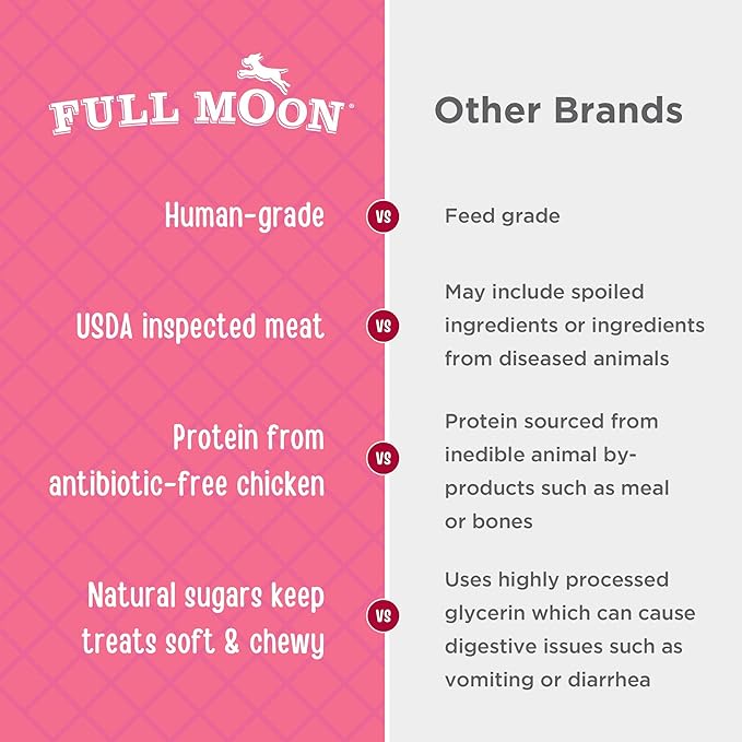Full Moon Chicken Strips Healthy All Natural Dog Treats Human Grade Made in USA Grain Free, 1.5 Pound (Pack of 2)