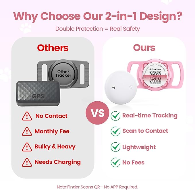 Smart Dog Tracker for Collar, for iOS & Android, Pet Location Tracker with Holder, No Monthly Fee, Real-Time Location Updates, IPX6 Waterproof, 365 Days Battery Life, GPS Dog Tracker, Pink