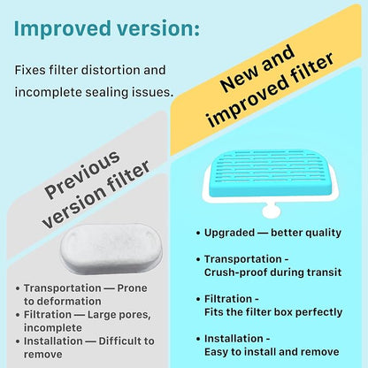 GIOTOHUN Cat Water Fountain Filter: 12 Cat Fountain Filter Replacement - 6 Pieces Filters + 6 Pieces Sponges for Pet Dispenser H1 (67oz/2L)