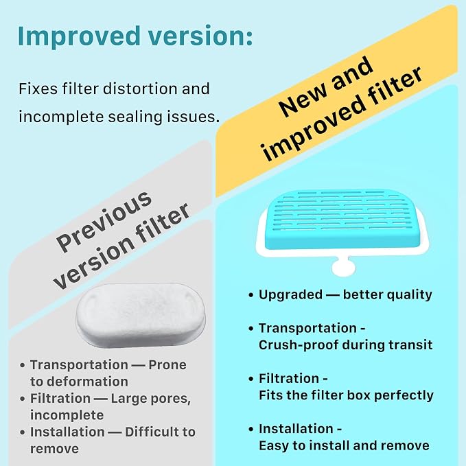 GIOTOHUN Cat Water Fountain Filter: 24 Filters - 12 Pieces Filters + 12 Pieces Sponges for Cat Fountain - Pet Water Fountain Filter Replacement for Pet Dispenser H1 (67oz/2L)