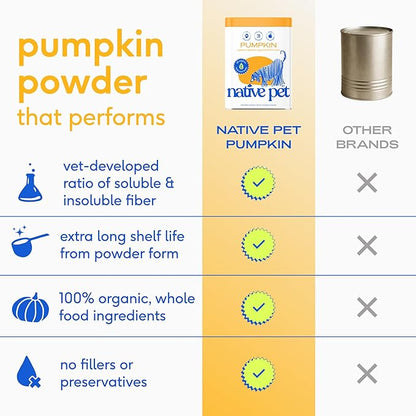 Native Pet Pumpkin for Dogs - Organic Dog Food Topper Powder - Promotes Firm Stools, Supports Digestive, Bowel Health & Nutrient Absorption - USDA Organic, Rich in Fiber with Real Pumpkin -120 Scoops