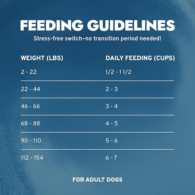 Forza10 - Dog Food, Limited Ingredient Dog Food with Omega‑3, Non-GMO, Dry Food for Kidney Support, Made in Italy (8.8 lb)