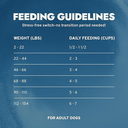 Forza10 - Dog Food, Limited Ingredient Dog Food with Omega‑3, Non-GMO, Dry Food for Kidney Support, Made in Italy (8.8 lb)