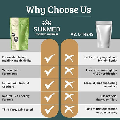 Sunmed Movin' Easy Hemp Pet Chews for Joint Health & Mobility – Omega-3, Green Lipped Mussels, 5mg Hemp Extract – Supports Flexibility & Comfort | Beef Liver & Sweet Potato, 40 Count