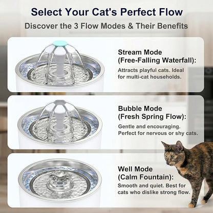 Wonder Creature Cat Water Fountain Stainless Steel Lid 81oz | Quiet Pet Fountain, LED Water Level Window, Multi-Layer Filter, Dishwasher-Safe Stainless Steel Lid for Cats and Dogs