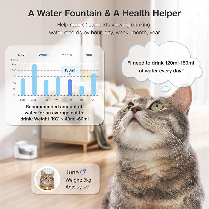 Petgugu 2L Cat Water Fountain Smart App Control,8 Layers Filtration Automatic Water Dispenser for Cats Dogs pet Water Fountain Wireless Pump 2.4G WiFi PF1