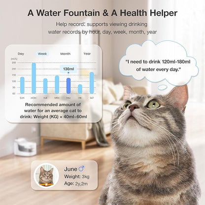 Petgugu 2L Cat Water Fountain Smart App Control,8 Layers Filtration Automatic Water Dispenser for Cats Dogs pet Water Fountain Wireless Pump 2.4G WiFi PF1