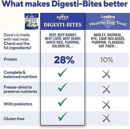 Dave’s Pet Food Digesti-Bites Easy to Digest Freeze Dried Beef and Beef Liver Dog Treats with Pumpkin Fiber & Probiotics, Complete & Balanced Nutritious, Freeze Dried Dog Food Topper, USA Made (12 oz)