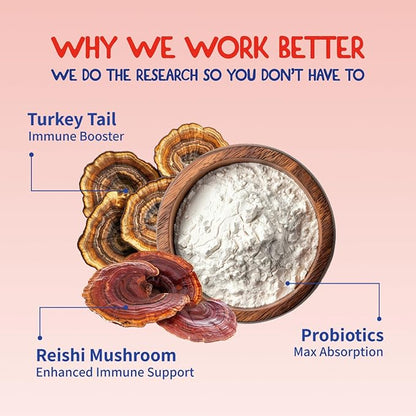 Fifth & Fido Turkey Tail Mushroom for Dogs – Lipoma Treatment for Dogs - Mushroom Supplement with Immune Support for Lipoma, Lumps & Bumps – Premium Pet Vitamins and Supplements Made in USA, 200 Serv.