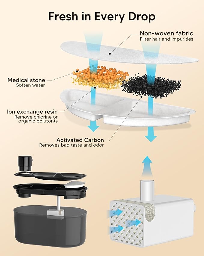 subteenmate Wireless Cat Water Fountain Filters Set, 10 Filters & 2 Pre-Filter Sponges for 3L/101oz Automatic Water Pet Fountain
