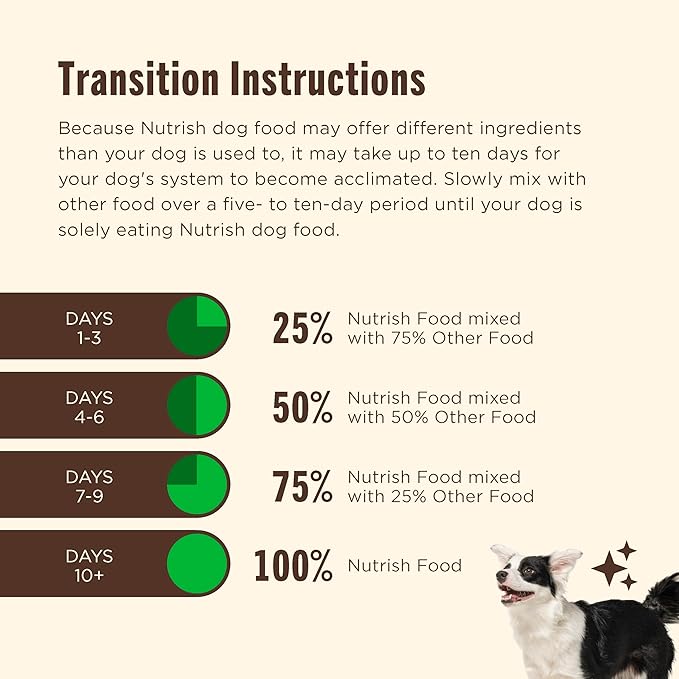 Nutrish Rachael Ray Weight Management Wet Dog Food Premium Paté Real Turkey & Pumpkin Recipe,13 oz. Can,(Pack of 24)