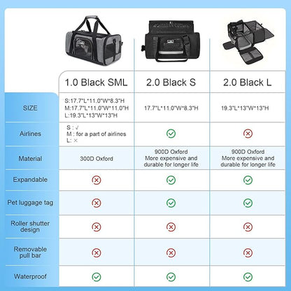 Wakytu Pet Carrier for Small Cats Dogs, Dog Carrier Travel Bag with Adequate Ventilation, 5 Mesh Windows, 3 Entrance, Locking Safety Zippers, Padded Shoulder and Carrying Strap, Medium