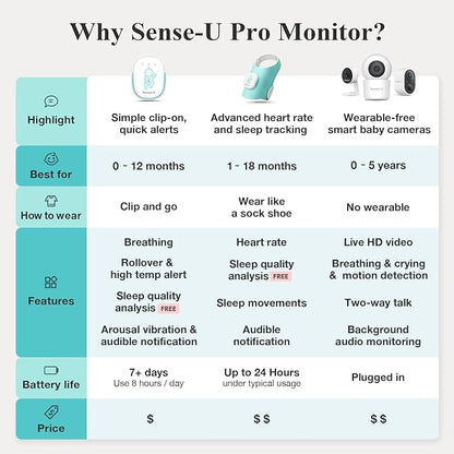Sense-U Pro Baby Breathing Movement & Sleep Position Monitor with Gentle Vibration Alerts, Temperature Notifications, Audible & App Alerts, Sleep Analysis, Long Battery Life, Easy Clip-On Design