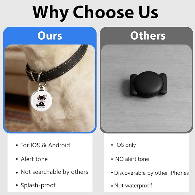 GPS Tracker for Dogs | Mini, Easy-to-Use Cat GPS Tracker | Waterproof and Drop-Proof | Real-Time Positioning with Alarm | Extra-Long Battery Life of 365 Days | No Subscription Required (Android & iOS)