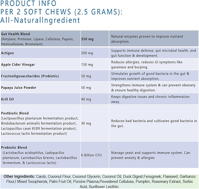Probiotics for Dog 200 chews,Enzymes and Gut Support,Anti-Diarrhea,Promotes Digestive Health,Seasonal Allergies,Immune System,Probiotics with Papaya, Pumpkin, and Krill Oil- Vet Approved