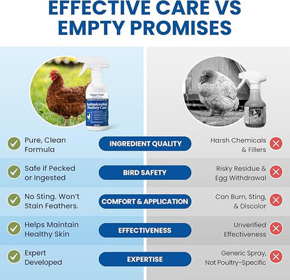 Lemant Poultry Care Spray (8.5 oz) | Skin Repair & Recovery Aid for Chicken Wounds, Pecking Irritations, Bumblefoot Care & Vent-Area Support | 8.5 fl oz