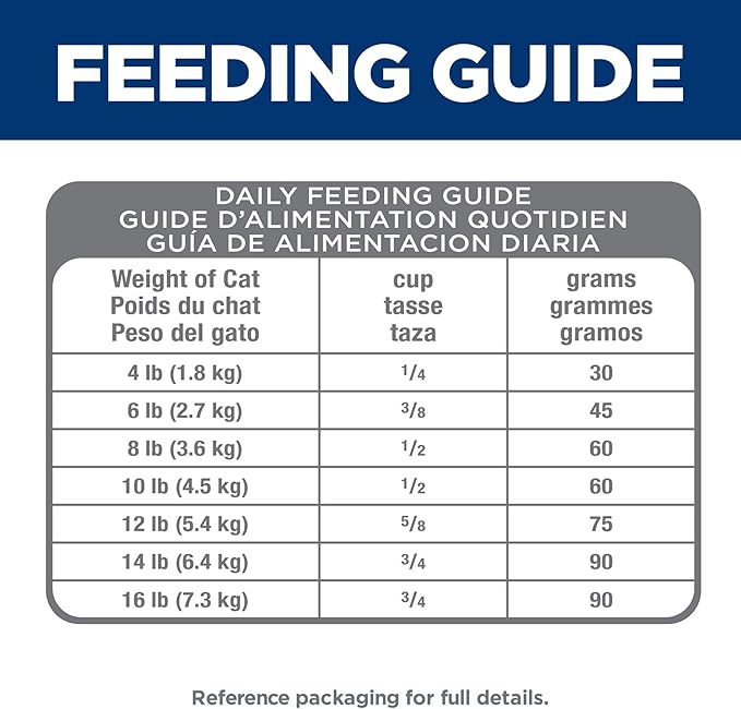 Hill's Science Diet Adult 1-6 Perfect Digestion Dry Cat Food, Salmon, Brown Rice & Whole Oats, 13 lb. Bag