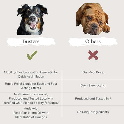 Busters Hip and Joint Hemp Oil for Dogs Formula with Glucosamine, 2Pack 2Month Supply, Soothing Relief for Cats, and Pets, Advanced Mobility Support