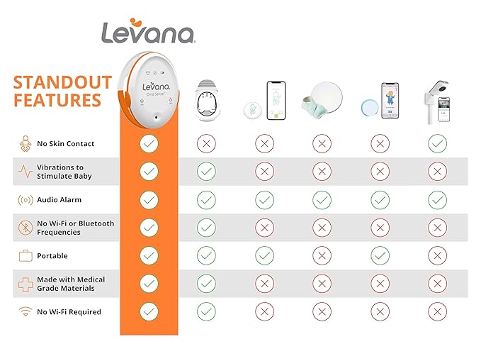 Levana Oma Sense Portable Baby Breathing Movement Monitor with Vibrations and Audible Alerts Designed to Stimulate Baby and Alert Parents