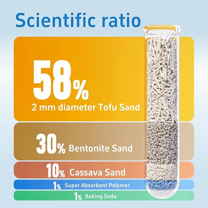 5-in-1 Tofu Cat Litter, Mixed Cassava, Bentonite, Baking Soda, SAP, Natural Plant, Fast Clumping, Strong Water Adsorption & Deodorization, No Tracking, Dust-Free, Flushable, 7.9lbs