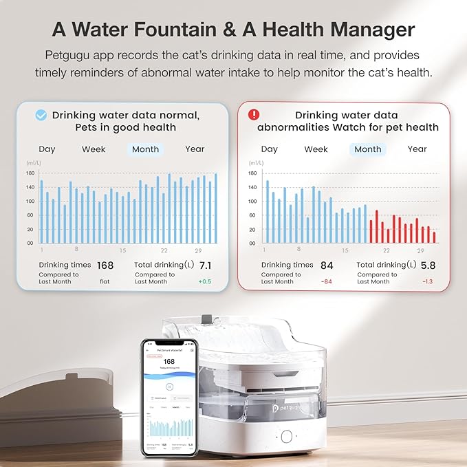 Petgugu 2L Cat Water Fountain Smart App Control,8 Layers Filtration Automatic Water Dispenser for Cats Dogs pet Water Fountain Wireless Pump 2.4G WiFi PF1