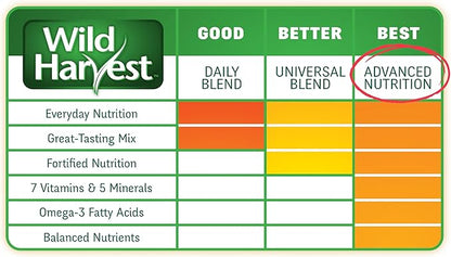 Wild Harvest WH-83541 Wild Harvest Advanced Nutrition Diet for Cockatiels, 4.5-Pound