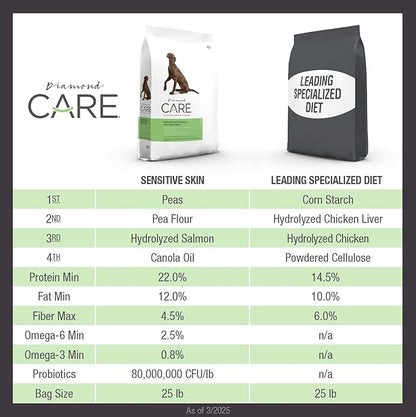 DIAMOND CARE Dry Dog Food Sensitive Skin 8lb
