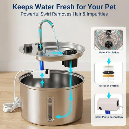 Cat Water Fountain, 118oz/3.5L Stainless Steel Cat Fountain with Ultra-Quiet Pump, LED Water Level Window, Automatic Cat Water Dispenser, 6-Layer Filtration Includes 2 Replacement Filters