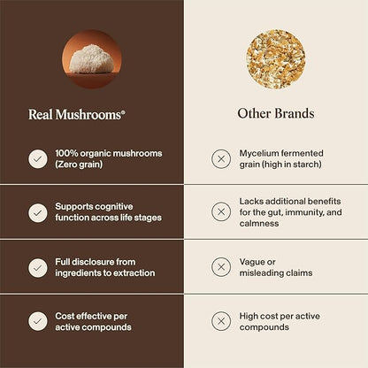 Real Mushrooms Lion’s Mane with Qrill Pet - Lion's Mane for Dogs and Cats with Krill Meal, Beta-Glucan Rich Mushroom Extracts for Immune, Digestion, and Brain Support for Puppies and Kittens, 75g