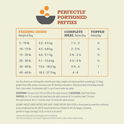 ACANA Grain-Free High Protein Freeze Dried Dog Food & Topper Free-Run Turkey Recipe Patties 14oz Bag