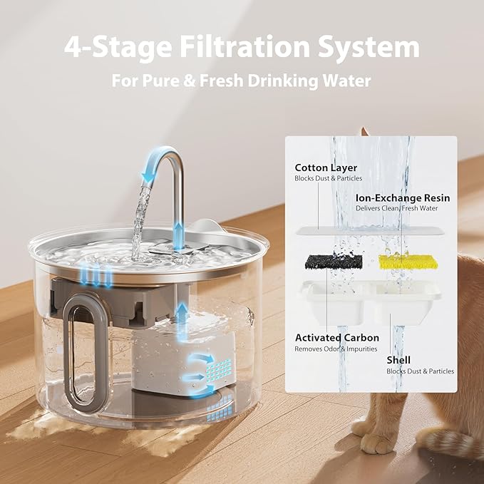 Cat Water Fountain Filter, Multi-Stage Filtration Replacement Filters (12 Filters+12 Sponges+2 Brushes)