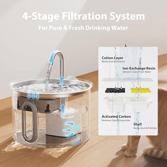 Cat Water Fountain Filter, Multi-Stage Filtration Replacement Filters (12 Filters+12 Sponges+2 Brushes)