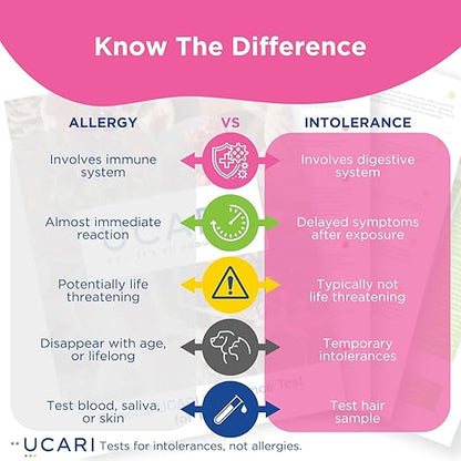 UCARI Pet Sensitivity Test | Screens for 1000+ Intolerances | Food & Environment Analysis | Painless Home Test Hair Sample Method | Results in 48 Hours | Cats & Dogs
