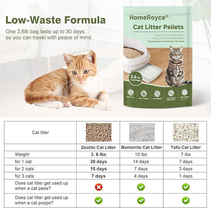 Cat Litter Pellets Exclusively for Double Layer Cat Litter Box, Super Odor Control Zeolite Litter, Non Clumping Cat Litter, Low-Tracking, Low Consumption, Unscented (3.6lb x 2)