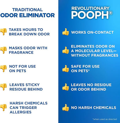 Pooph Maximum Strength Pet Odor Eliminator 32oz