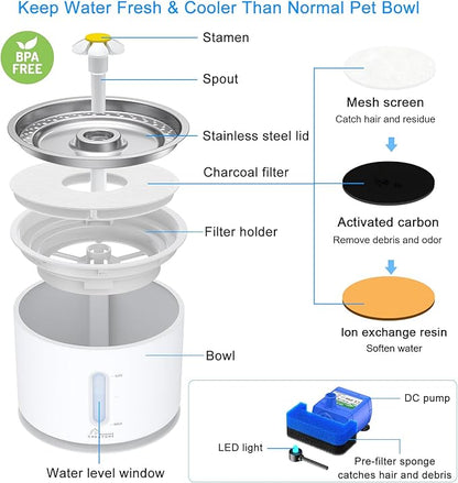 Wonder Creature Cat Water Fountain Stainless Steel Lid 81oz/2.4L | Quiet Pet Fountain, LED Water Level Window, Multi-Layer Filter, Dishwasher-Safe Stainless Steel Lid for Cats and Dogs